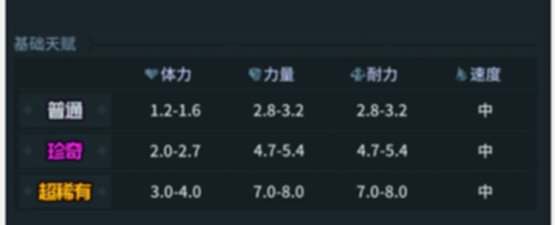 提灯与地下城契约兽天赋怎么换