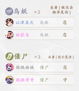 决战平安京种族羁绊