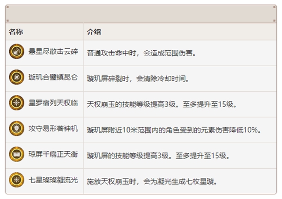 命之座