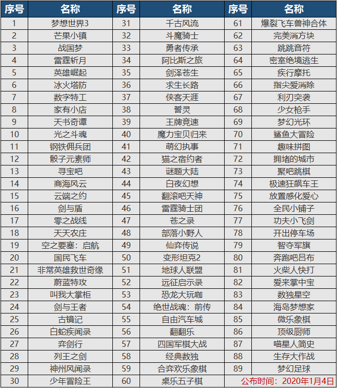 2021年1月国产网络游戏版号名单
