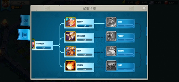 万国觉醒科技发展