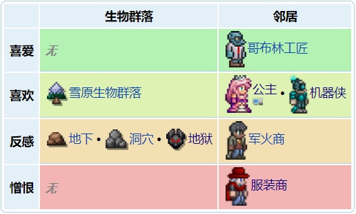 泰拉瑞亚机械师