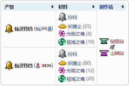 泰拉瑞亚仙灵铃铛