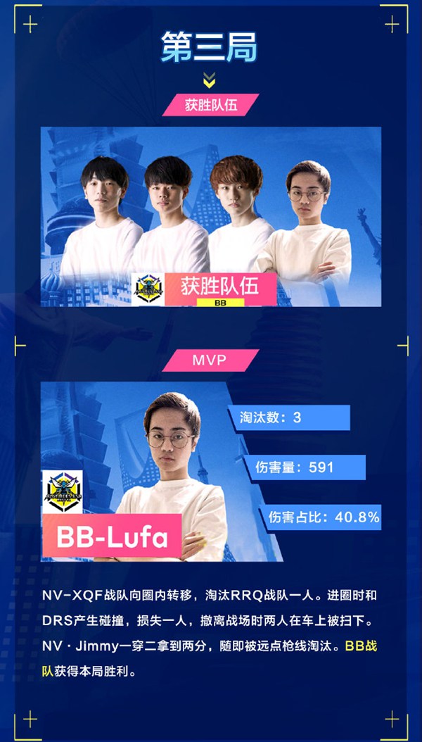 2020和平精英全球总决赛第二周