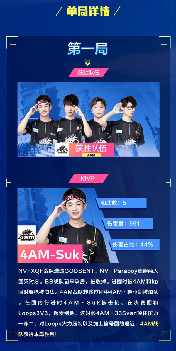 2020和平精英全球总决赛第二周