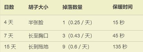 饥荒保暖