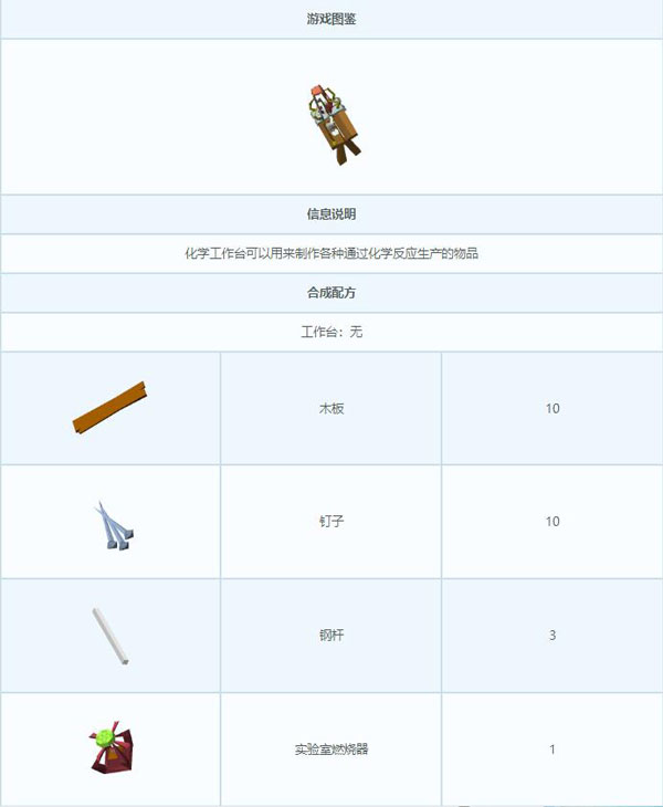 艾兰岛化学工作台