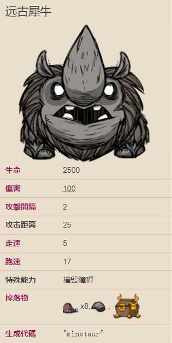 饥荒远古犀牛