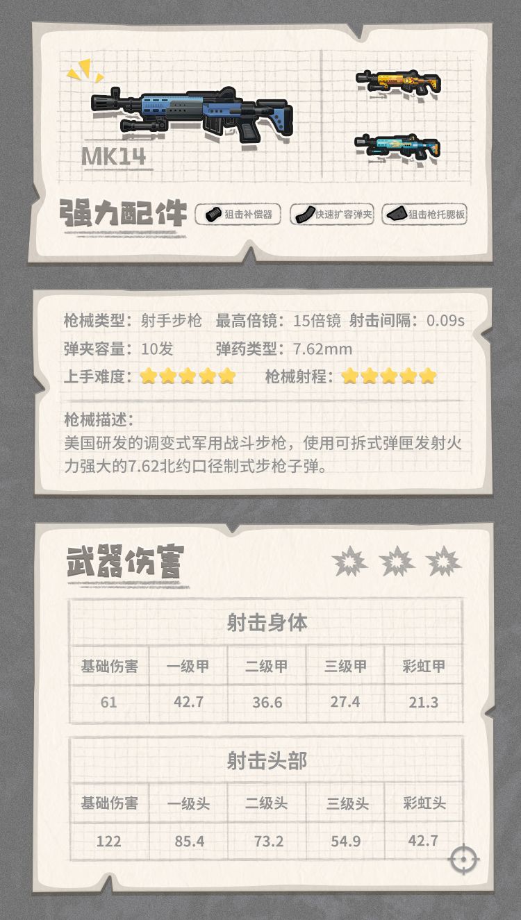 香肠派对MK14怎么样 香肠派对MK14枪械图鉴