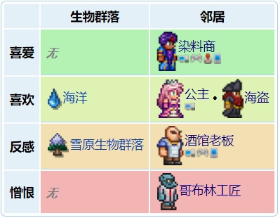 泰拉瑞亚发型师