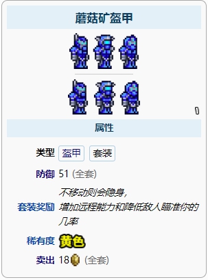 泰拉瑞亚蘑菇矿盔甲
