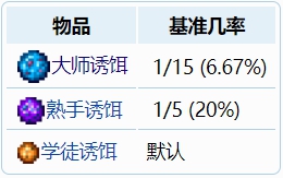 泰拉瑞亚渔夫