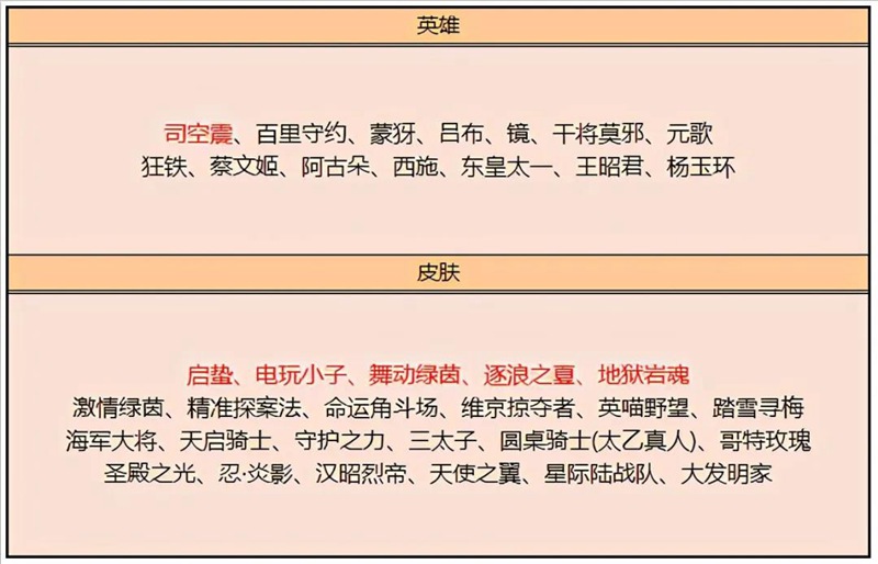 王者荣耀1月14日大版本更新
