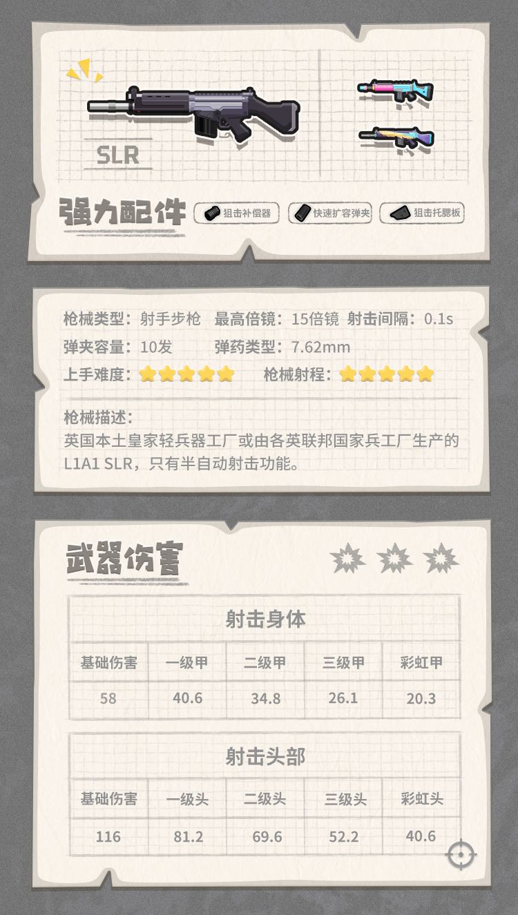 香肠派对SLR怎么样 香肠派对SLR枪械图鉴