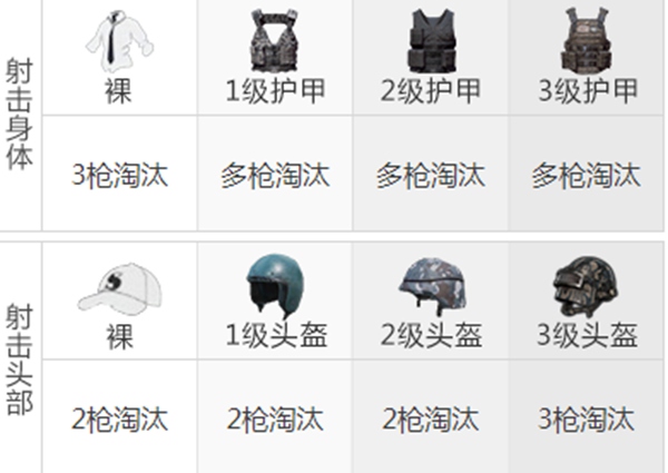 和平精英山谷地图枪械