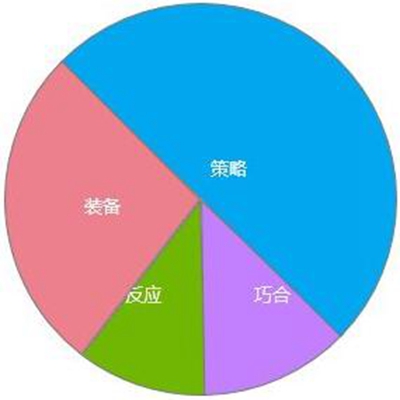 原神急冻树思路