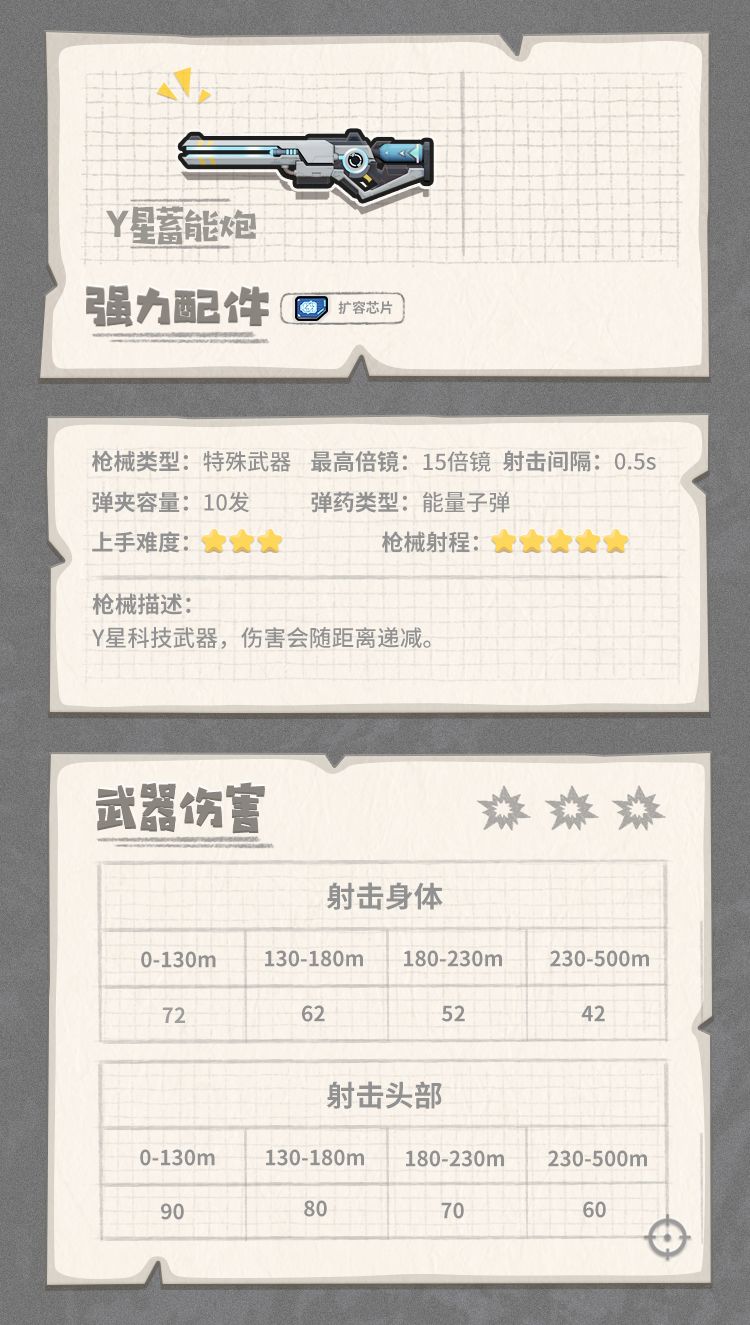 香肠派对Y星蓄能炮怎么样 香肠派对Y星蓄能炮特殊物品图鉴