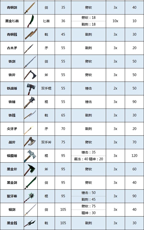英灵神殿武器数据大全