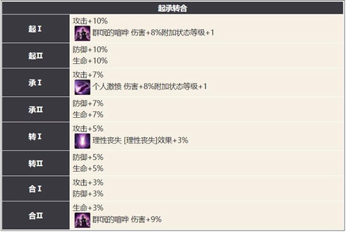 幻书启世录卡俄斯介绍