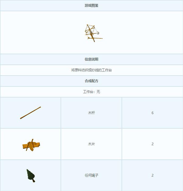 艾兰岛纺车