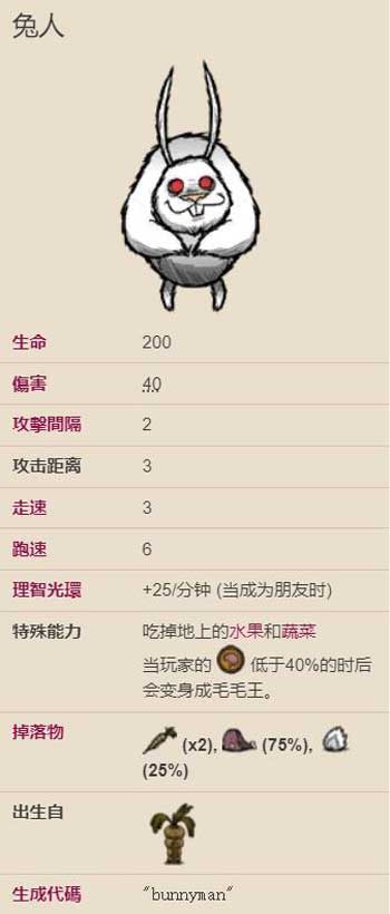 饥荒兔人