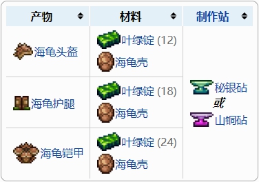 泰拉瑞亚海龟盔甲