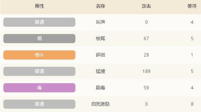 宝可梦大探险精灵尼多朗怎么样 宝可梦大探险尼多朗精灵图鉴