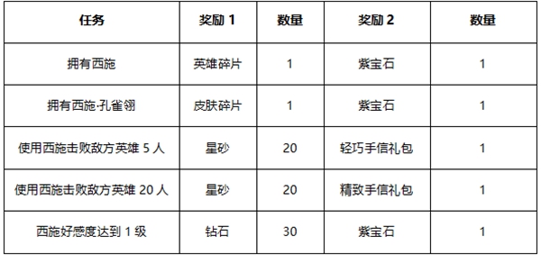 曙光英雄西施孔雀翎皮肤