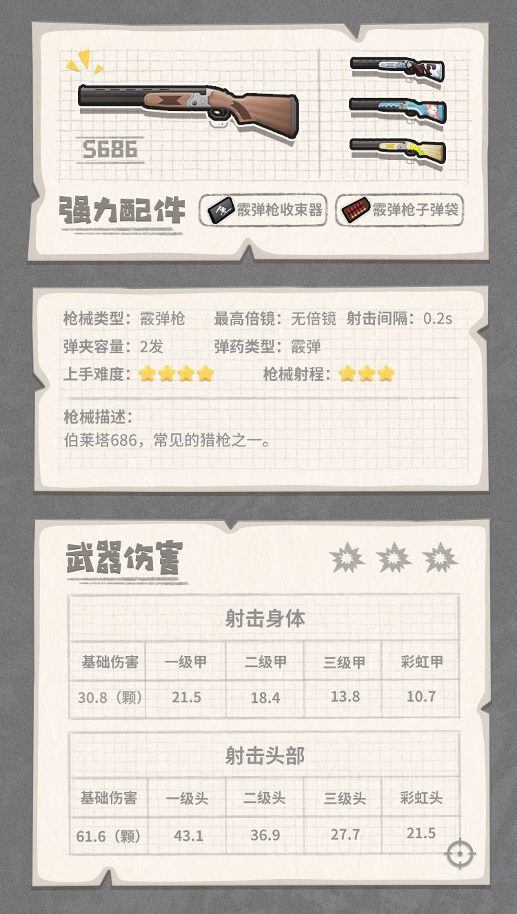 香肠派对S686怎么样 香肠派对S686枪械图鉴