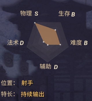 决战平安京鸩