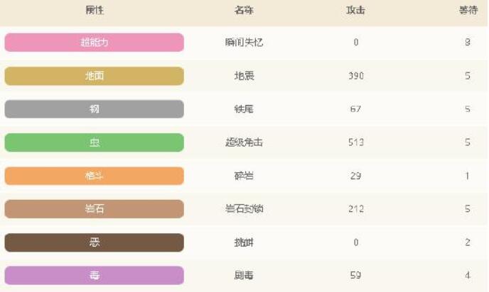 宝可梦大探险精灵尼多王怎么样 宝可梦大探险尼多王精灵图鉴