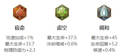 王者荣耀张飞铭文