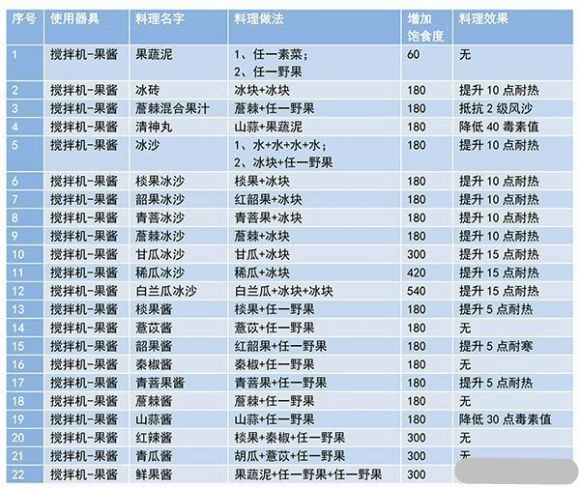 妄想山海混合酱制作方法