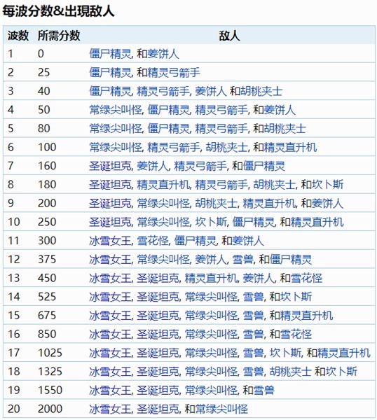 泰拉瑞亚霜月事件