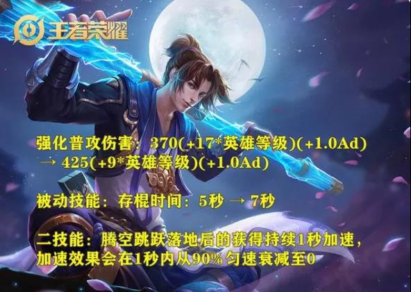 王者荣耀4.28英雄更新调整 猴子时代又将来临