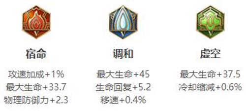 王者荣耀瑶铭文